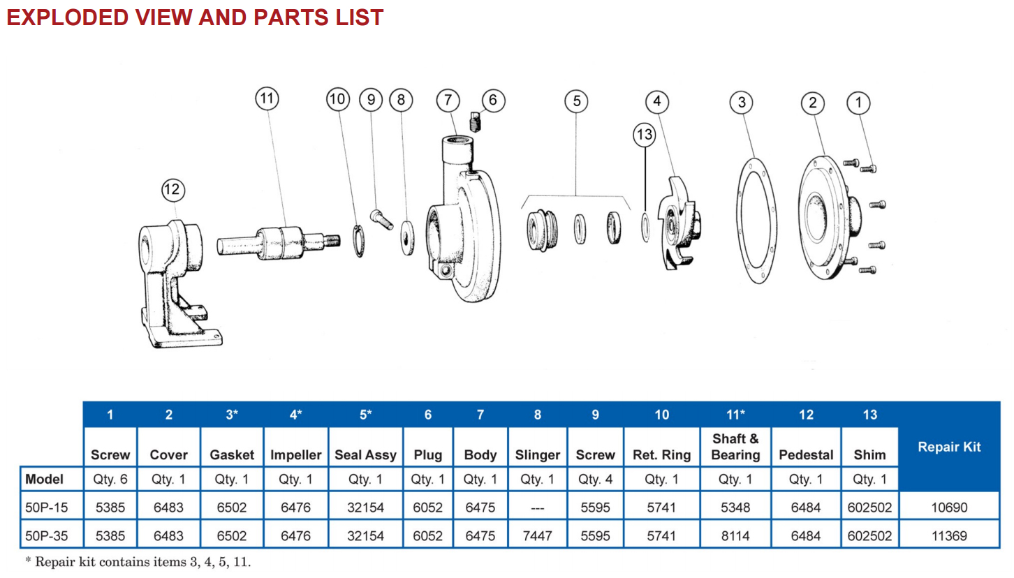 Oberdorfer 50P Exploded View and Parts List