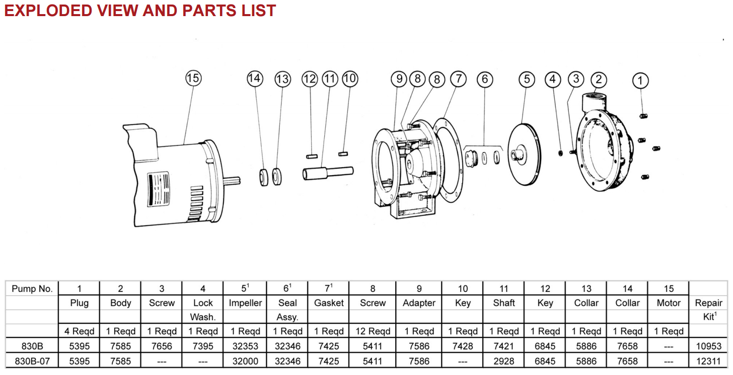 Oberdorfer 830B Exploded View and Parts List