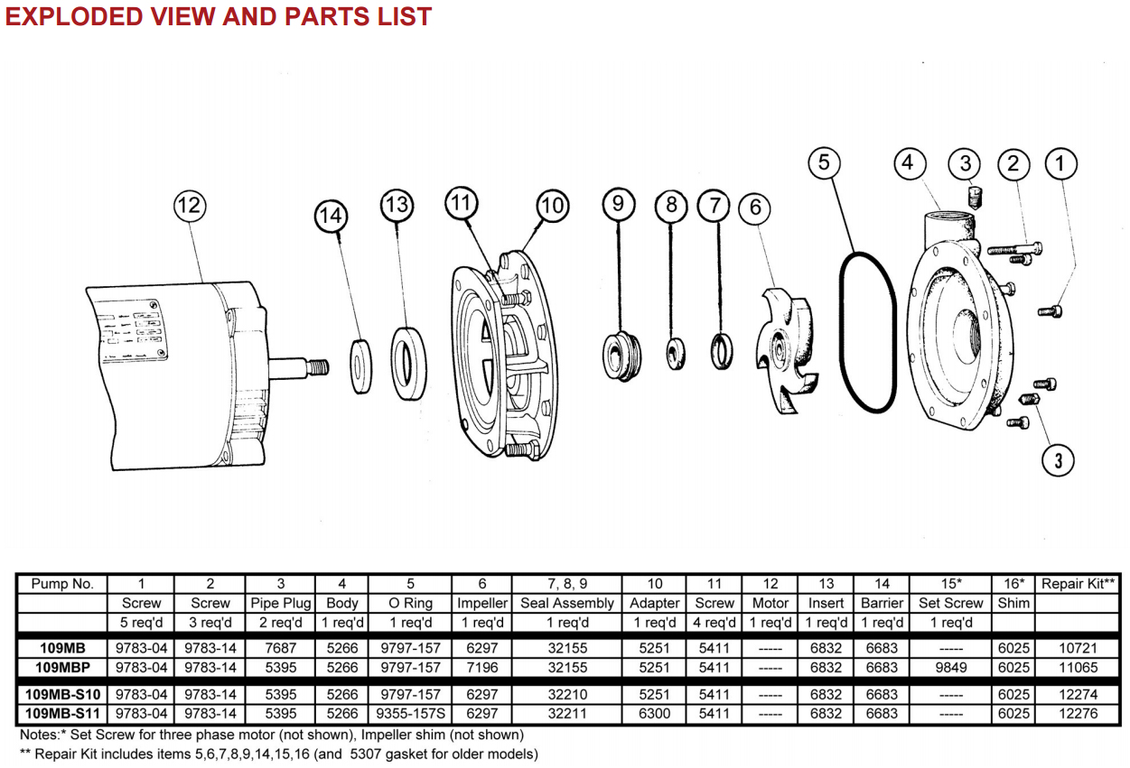 Oberdorfer 109MB Exploded view and parts list
