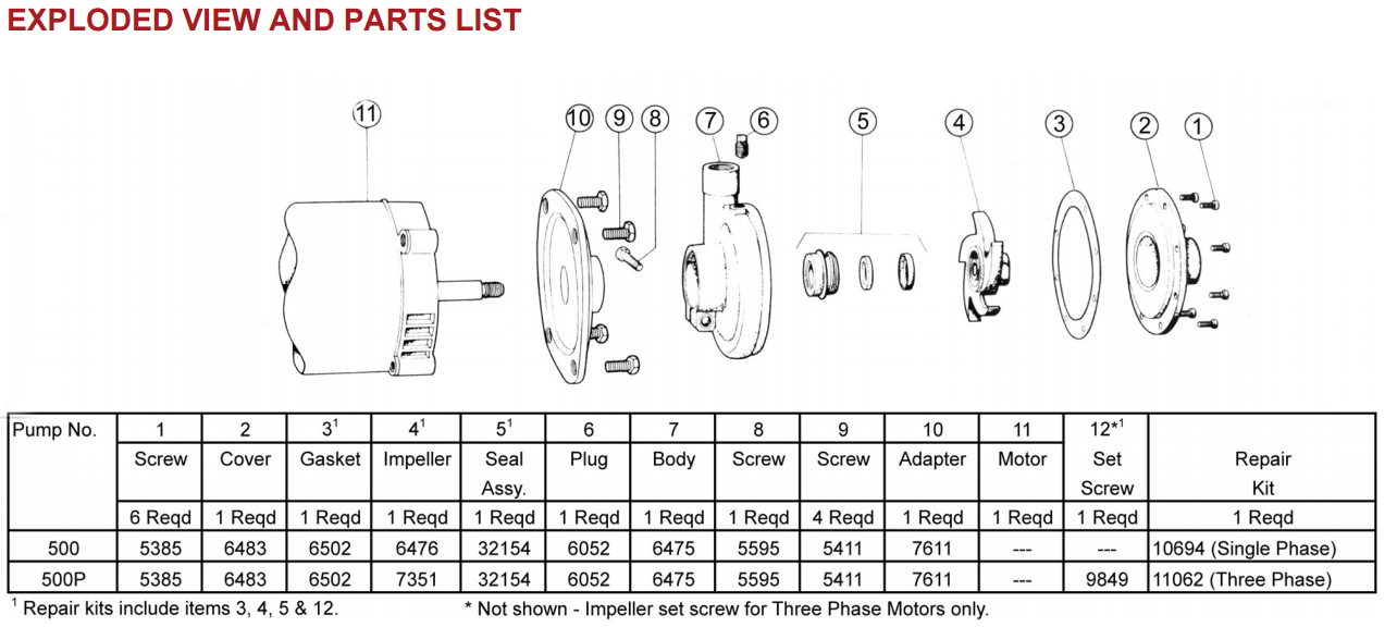 Oberdorfer 500 Exploded View and Parts List