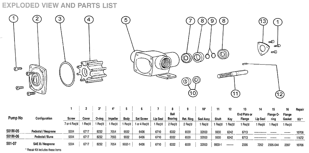 Oberdorfer 501M Exploded View and Parts List